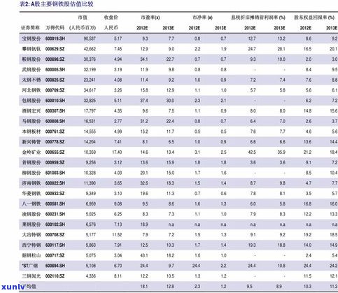 南阳大益茶普洱茶价格一览表：最新查询结果与市场行情