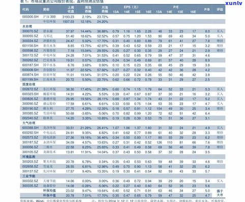 南阳大益茶普洱茶价格一览表：最新查询结果与市场行情