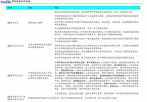 南阳大益茶普洱茶价格一览表：最新查询结果与市场行情