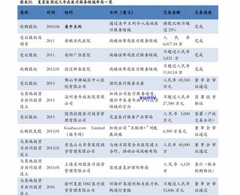 南阳大益茶普洱茶价格一览表：最新查询结果与市场行情