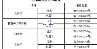 信用卡已还最低还款，是不是算逾期？剩余金额怎样计算利息及何时归还？