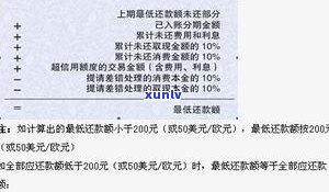 信用卡已还最低还款，是不是算逾期？剩余金额怎样计算利息及何时归还？