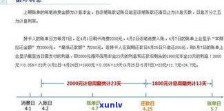 还信用卡最低还款额算逾期吗？常见疑问解答