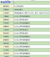 把信用卡最低还款还了还算逾期吗-把信用卡最低还款还了还算逾期吗怎么办