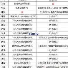 把信用卡最低还款还了还算逾期吗-把信用卡最低还款还了还算逾期吗怎么办