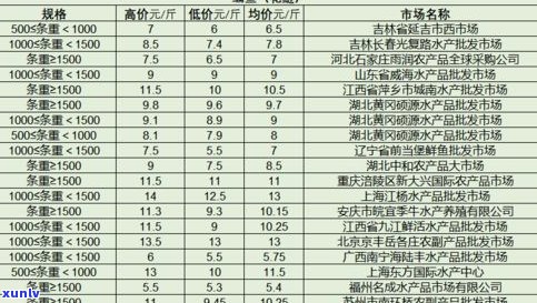 最新玉石文玩批发市场价目表及查询，一站式购齐！