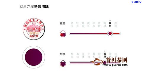 普洱茶编号：代表什么？从1~9厂号与0-9级的等级划分解析