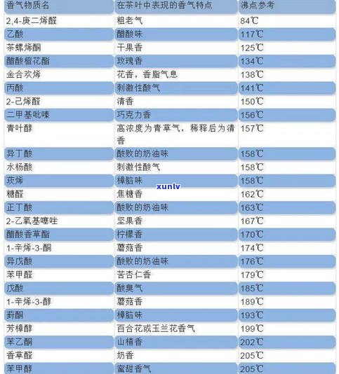 普洱茶编号7542代表什么？不同级别有何区别？7541与7542哪个更好？详解普洱茶编码7542含义及选购技巧。