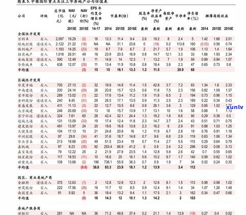 燕子石的价格：全面价格表、图片及平均价