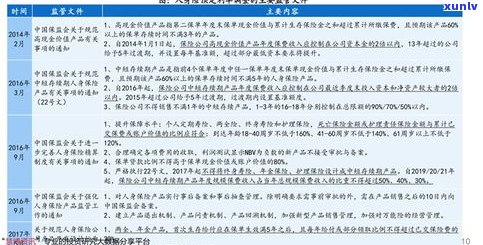 燕子石的价格：全面价格表、图片及平均价