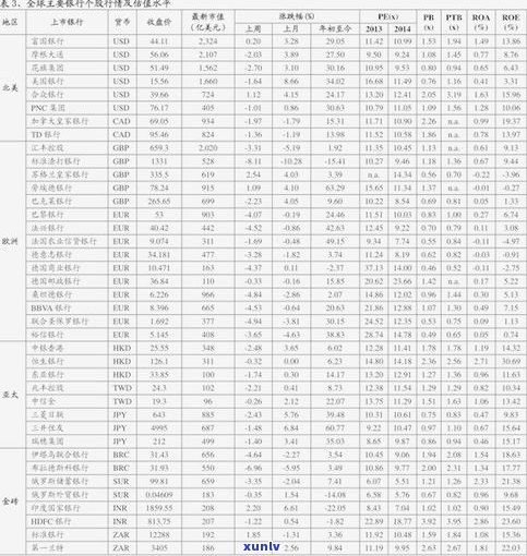 燕子石的价格：全面价格表、图片及平均价