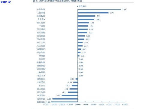 燕子石的价格：全面价格表、图片及平均价