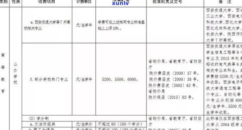 燕子石的价格：全面价格表、图片及平均价