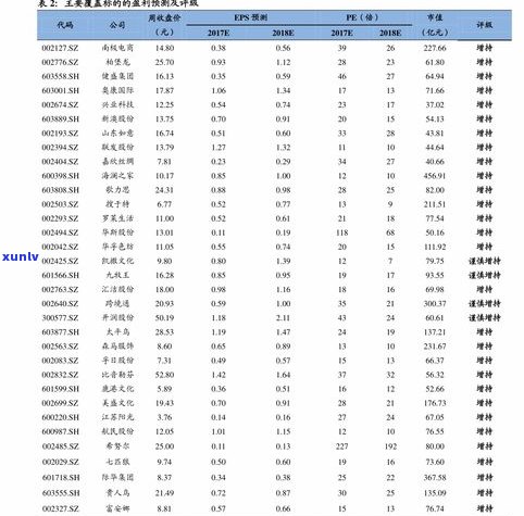 燕子石的价格：全面价格表、图片及平均价