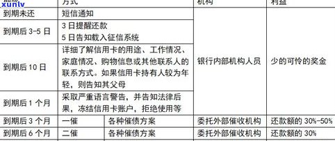 网贷办理停息挂账：真实情况、好处与危害及申请条件