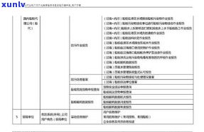 办理停息挂账的条件及申请流程：知乎客户分享经验与费用