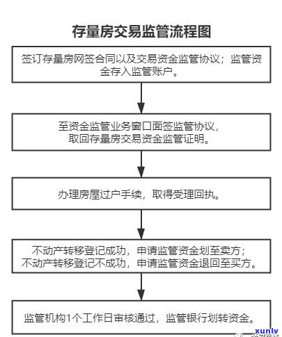 办理停息挂账的条件及申请流程：知乎客户分享经验与费用