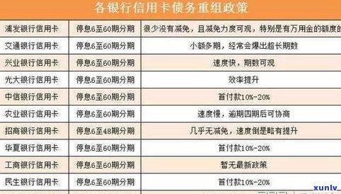 怎么办理停息挂账申请条件及好处、危害与办理流程