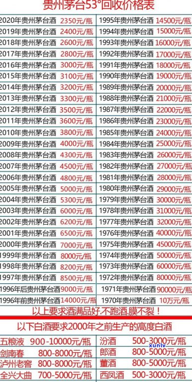 闽福祥茶叶价格全览：最新价格表、查询及多少，一网打尽！