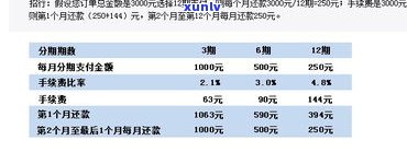 办招商信用卡需要去单位拍照吗？安全吗？知乎上有相关答案吗？