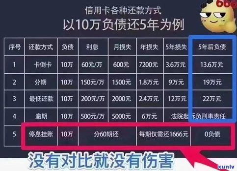 办理停息挂账会作用征信吗？全面解析信用卡、网贷等各类贷款的停息挂账对征信的作用及解决方法