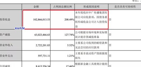 办理停息挂账的公司能相信吗-办理停息挂账的公司能相信吗安全吗