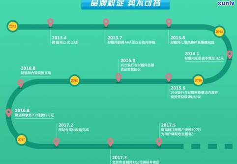 帮还网贷：真的吗？安全吗？知乎揭秘靠谱平台