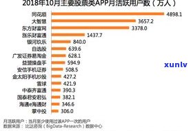 帮帮分期合法吗？全面解析该平台的正规性、是不是上征信及APP特性