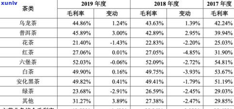 普洱茶究竟属于黑茶还是其他种类？探究其分类归属