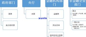 协助协商还款的渠道：全面介绍及操作指南