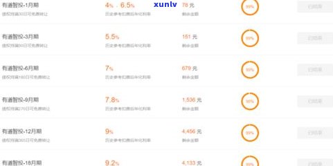 2023年清退的网贷平台是否还需还款？