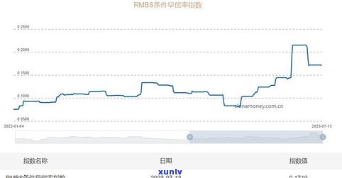 帮你协商还本金的，是不是可靠？协商还款平台真的能帮助减少债务吗？协商本金还款需要一次性结清吗？有成功只还本金的例子吗？