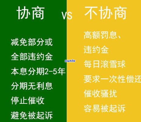 帮信用卡逾期的客户协商分期付款可信吗？熟悉正规渠道与风险