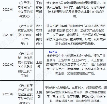 帮助负债累累的人：定义、方法与实践