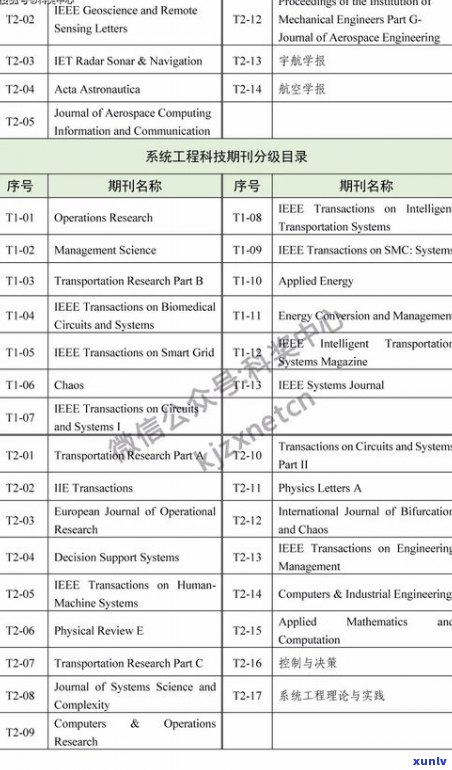 普洱茶分级标准：从1-10级，如何判断品质优劣？