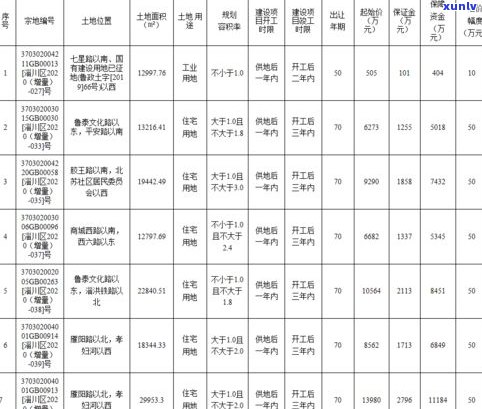 燕郊玉石鉴定中心：地址、电话及详细信息全攻略