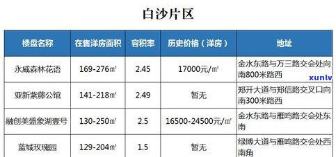 龙润茶普洱茶价2020年格表与最新价格、怎么样及官网销售