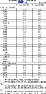 龙润茶普洱茶价2020年格表与最新价格、怎么样及官网销售