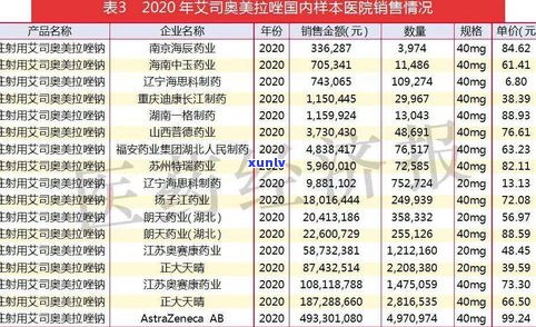 龙润茶普洱茶价2020年格表与最新价格、怎么样及官网销售