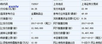 茶乾坤食品股份有限公司：主营业务及进出口商品一览