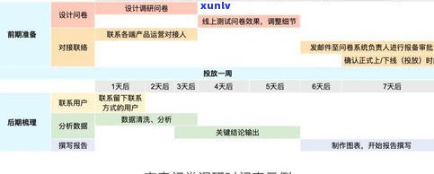 备用金逾期还能用吗？知乎客户分享经验与建议