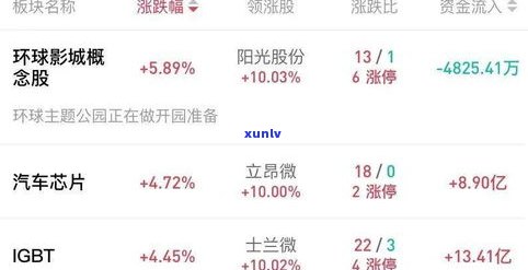 备用金会自动还款吗？安全性、还款方法全解析