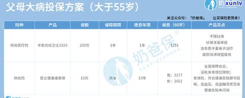 备用金逾期能否继续采用借呗？安全风险怎样？