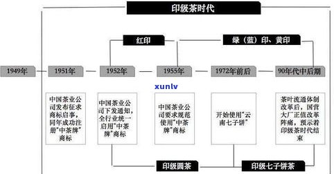 普洱茶醒茶的目的与方法：从定义、步骤到时间需求全面解析