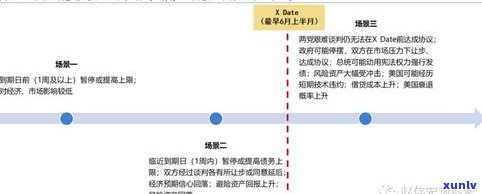 备用金有三天宽限期吗？逾期一天、三天有何影响？能否继续使用？支付宝、羊小咩备用金通用解答