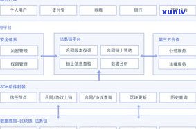 备用金逾期是不是会作用网商贷？详细解析及解决办法