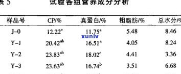 探究普洱生茶物质含量：详细解析其组成及营养价值