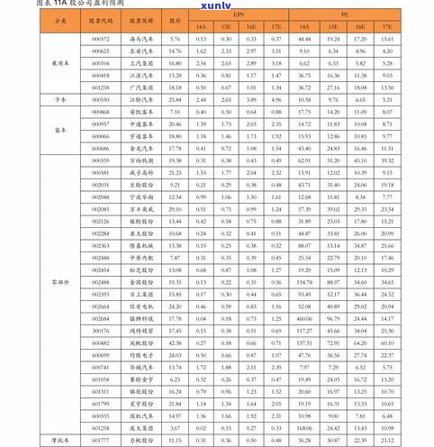 普洱茶生茶价位表图片全集：高清展示与详细价格信息