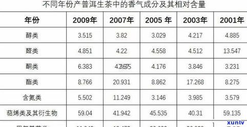 普洱茶生茶价位表图片全集：高清展示与详细价格信息