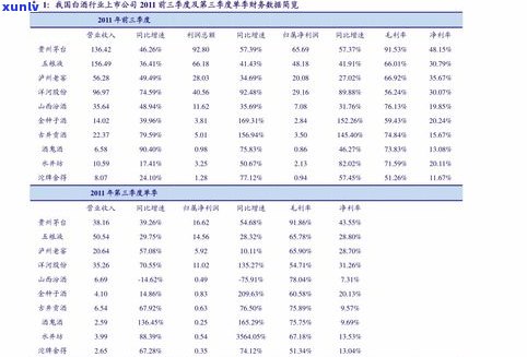 普洱茶生茶价位表图片全集：高清展示与详细价格信息